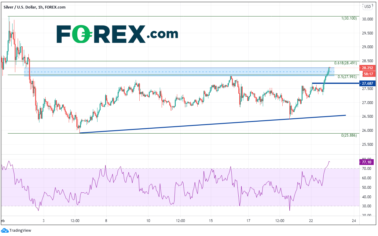 白银警告：现货白银 (XAG/USD)行情再显