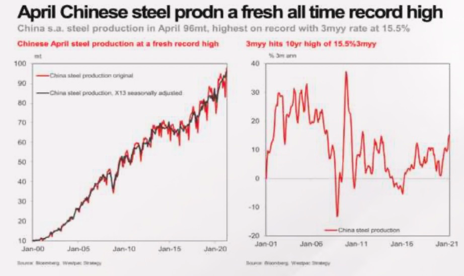 二季度高光时刻后，“疯狂的铁矿石”何去何从